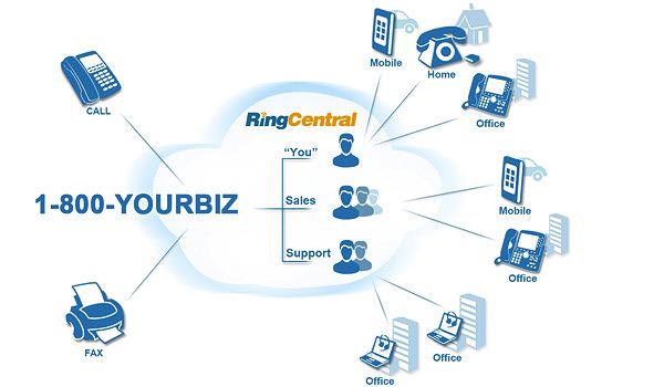 ringcentral-cloud-phone-system